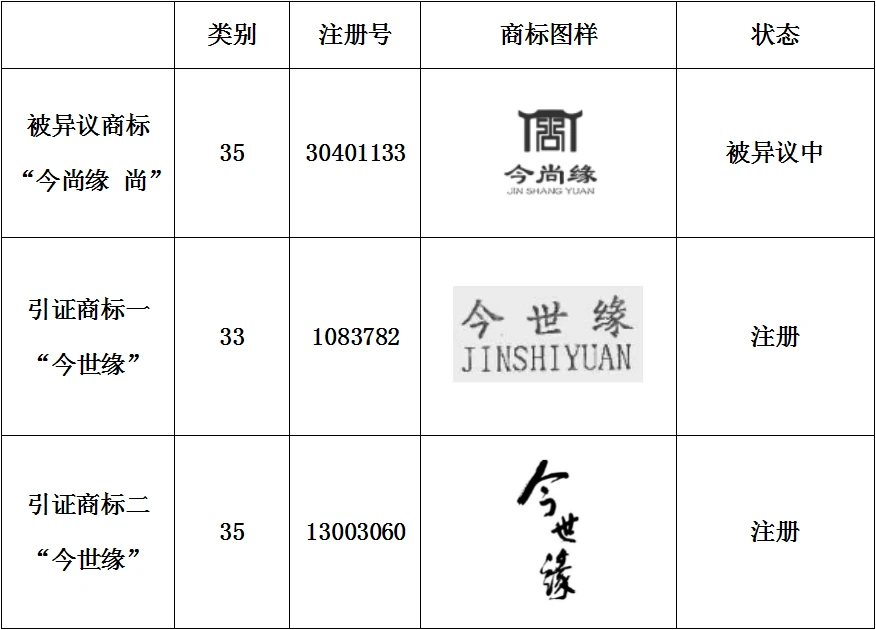 一字之差被知名酒企提异议，理清商标含义助组合商标答辩胜诉