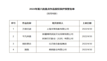 国家版权局发布2022年度八批重点作品版权保护预警名单