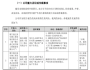 “燕窝第一股”将IPO，旷日持久的商标诉讼如何收场？